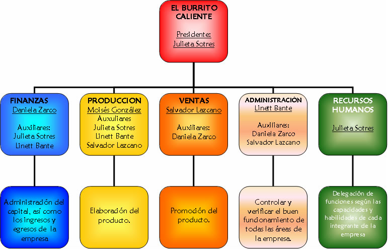 ESTUDIO MERCADO SALSA TOMATE estudio mercado salsa tomate: